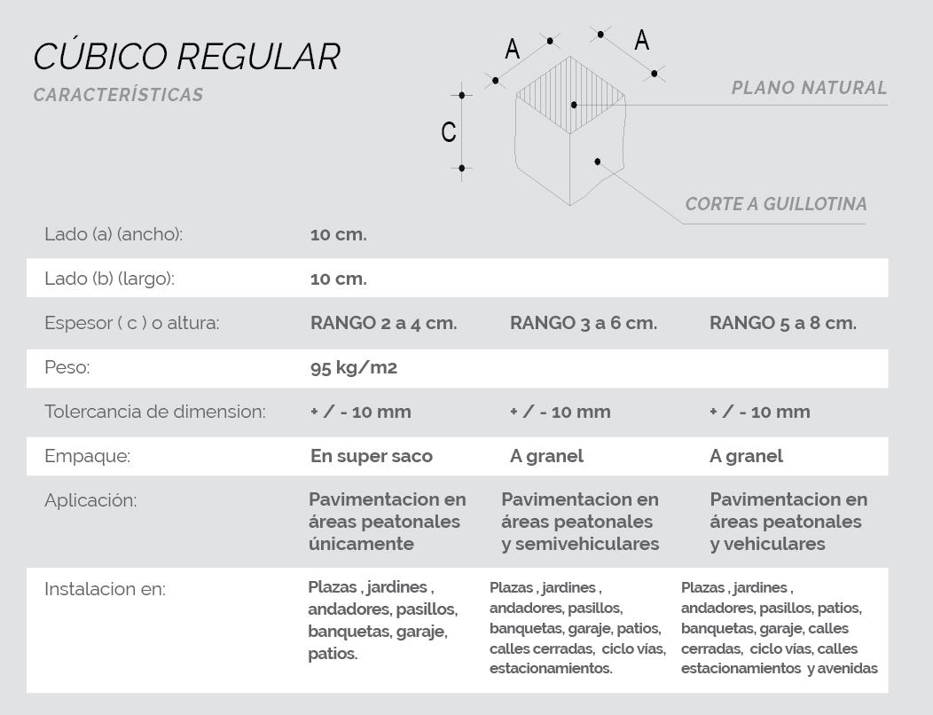 Cubo Regular